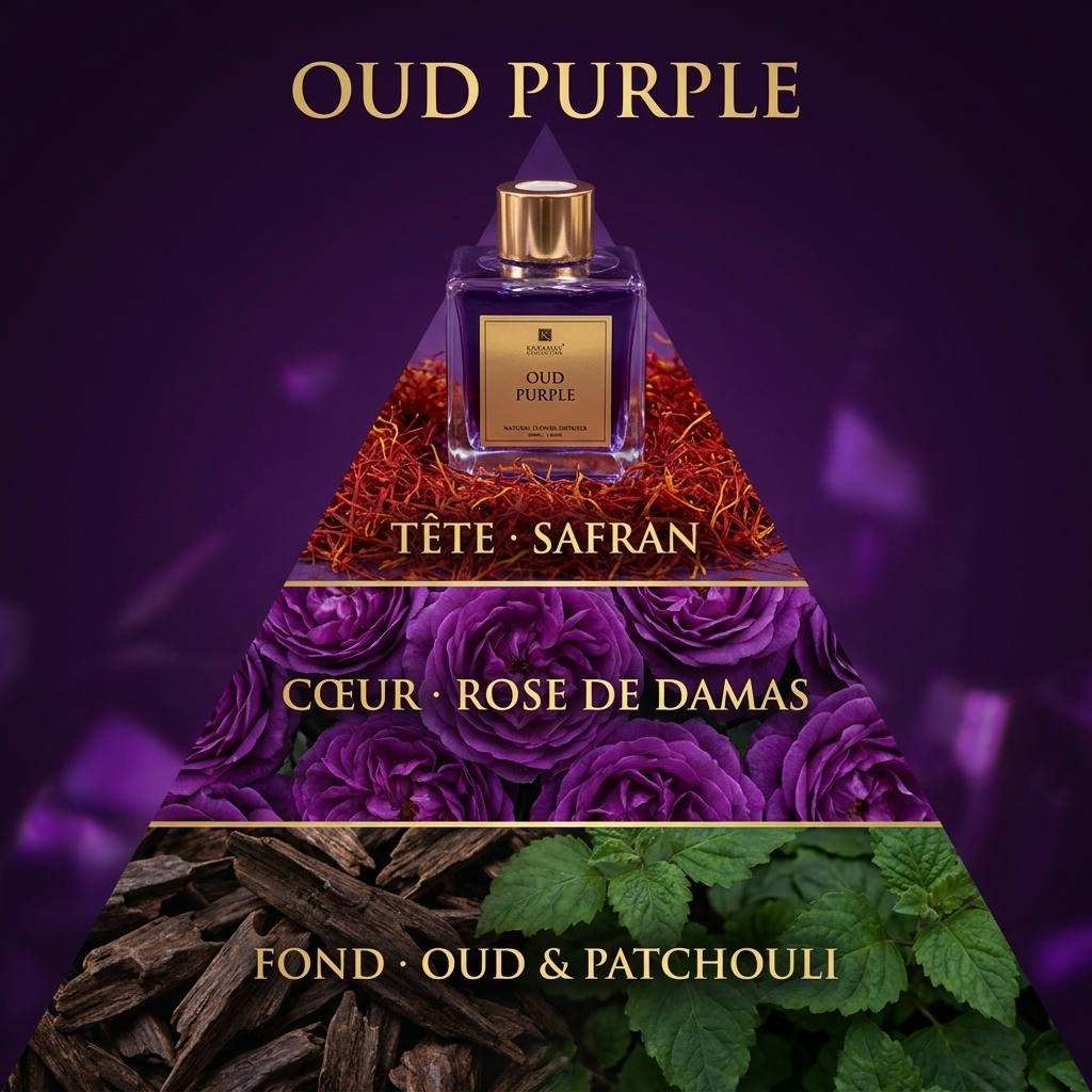 Pyramide olfactive Oud Purple – Safran, Rose de Damas, Oud & Patchouli