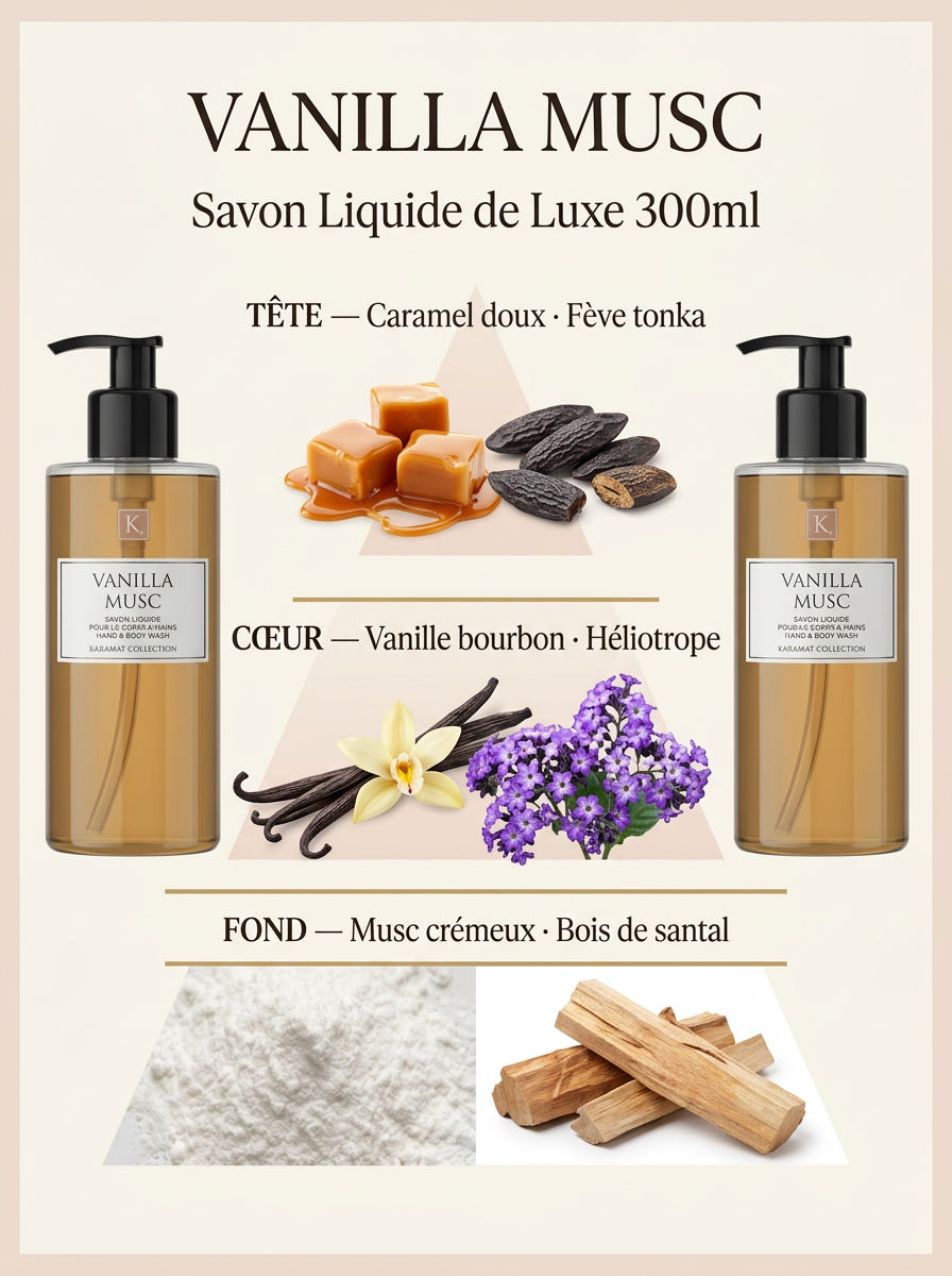 Pyramide olfactive Vanilla Musc — Savon Liquide de Luxe 300ml